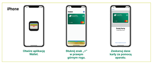 Apple Pay opis